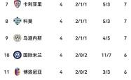 开云体育官方网站-AC米兰防守失利,连续三场不胜尴尬的简单介绍