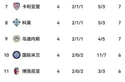 开云体育官方网站-AC米兰防守失利,连续三场不胜尴尬的简单介绍