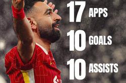 开云体育官网-萨拉赫重伤！利物浦球迷为其祈祷