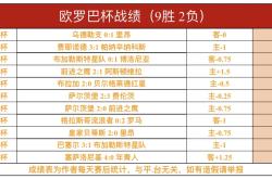 开云体育登录-包含门兴格拉德巴赫主场战平云达不来梅，领跑榜首的词条