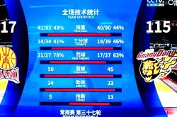 开云平台-包含NBA昨晚比赛球队别开生面，赛况可圈可点的词条