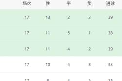 开云平台-申花客场战平绿城，暂居中超积分榜前列的简单介绍