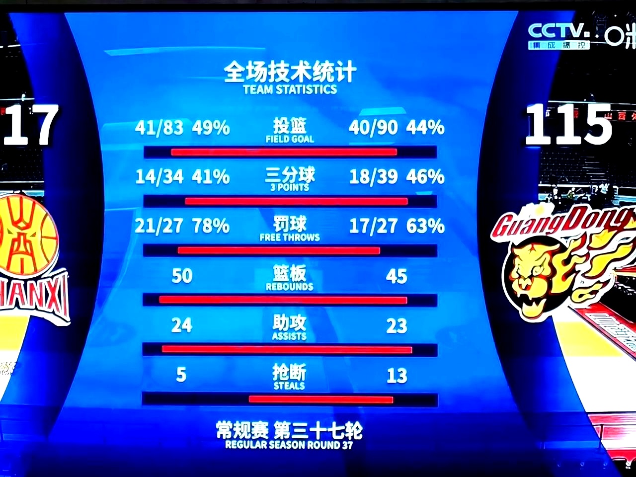 包含NBA昨晚比赛球队别开生面,赛况可圈可点的词条 包含NBA昨晚比赛球队别开生面,赛况可圈可点的词条