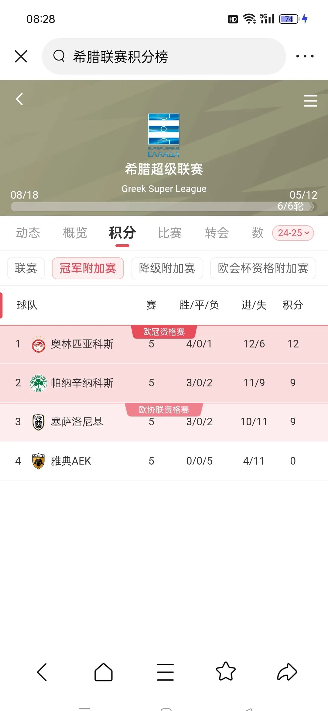 希腊球员刷新个人得分纪录,助球队击败对手 希腊球员刷新个人得分纪录,助球队击败对手