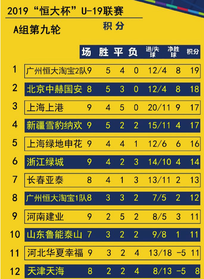 上港大胜重庆，积分榜上有所突破的简单介绍