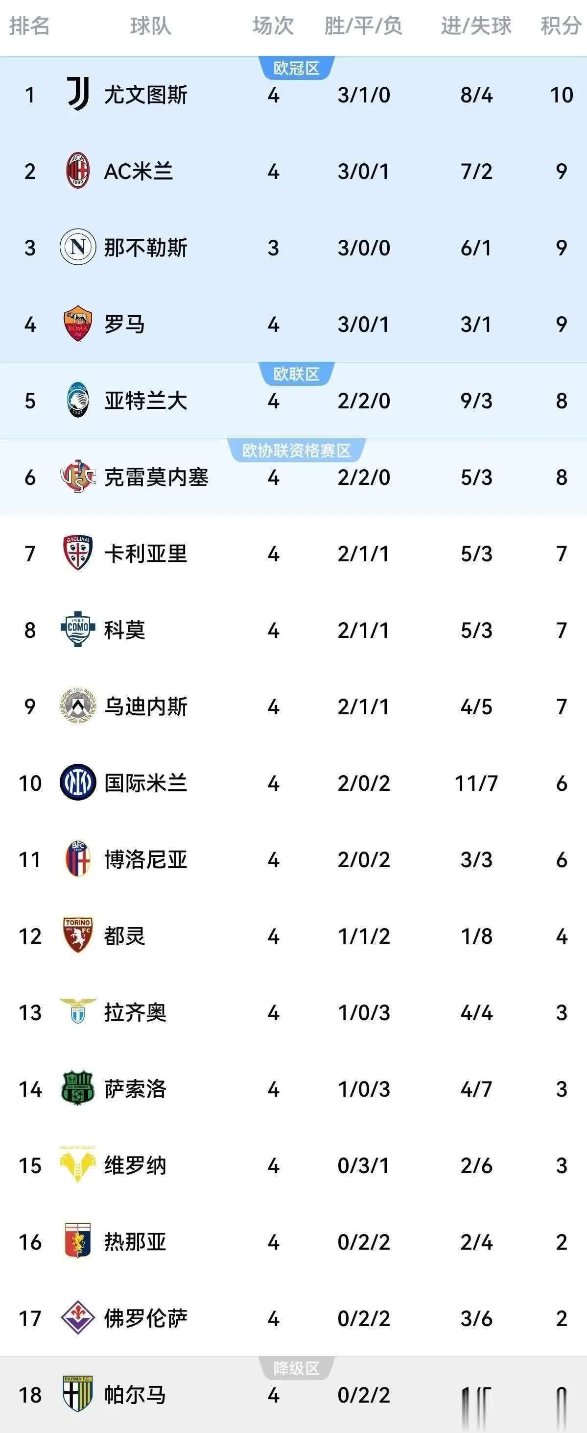 AC米兰防守失利，连续三场不胜尴尬的简单介绍