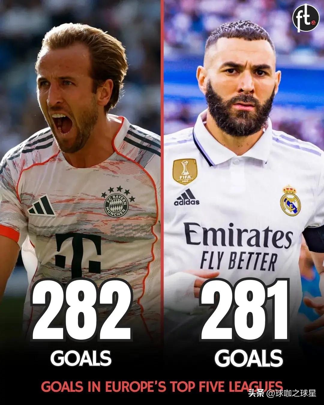 多特蒙德绝地反击皇马，哈里·凯恩完成帽子戏法的简单介绍