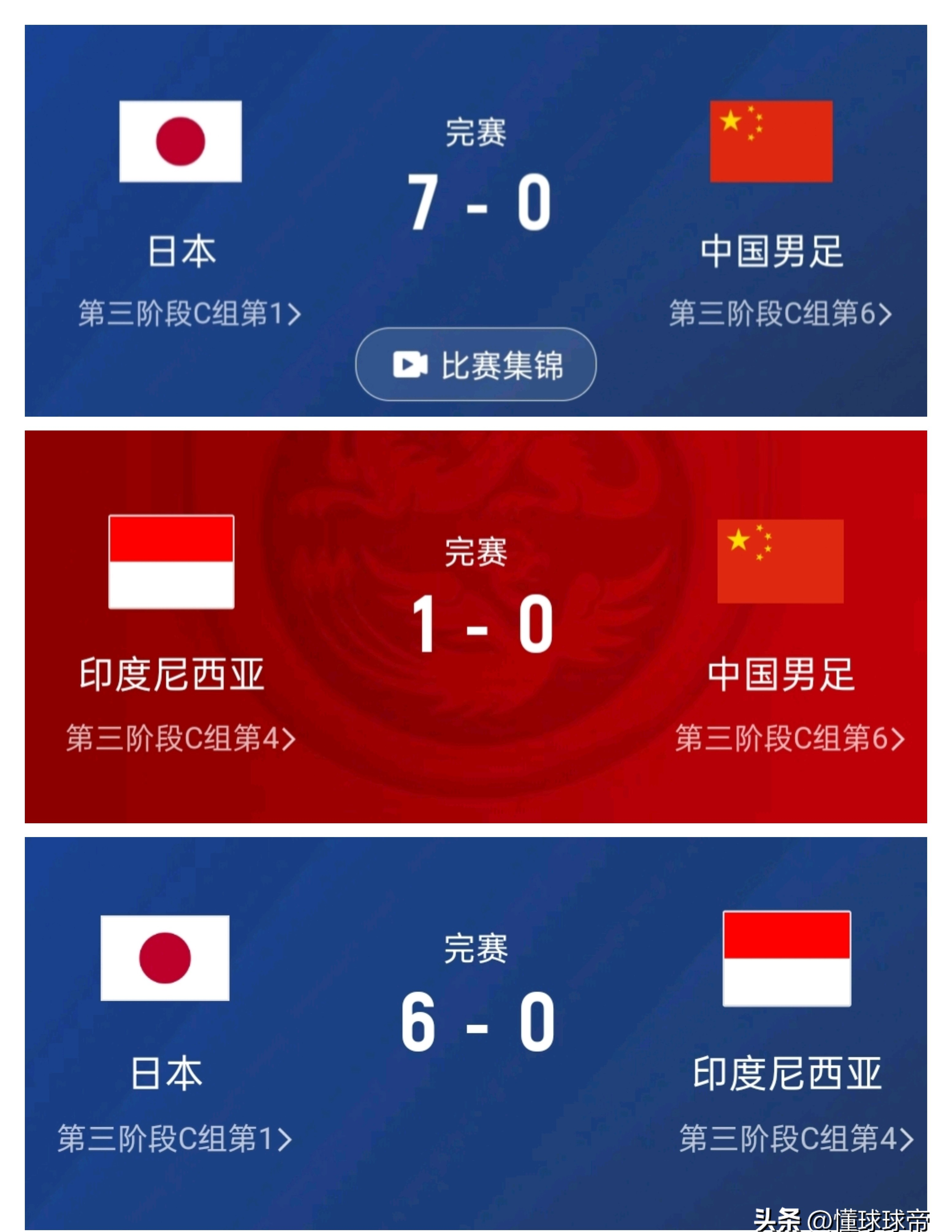 印尼队力克日本队，安赛龙刷新纪录