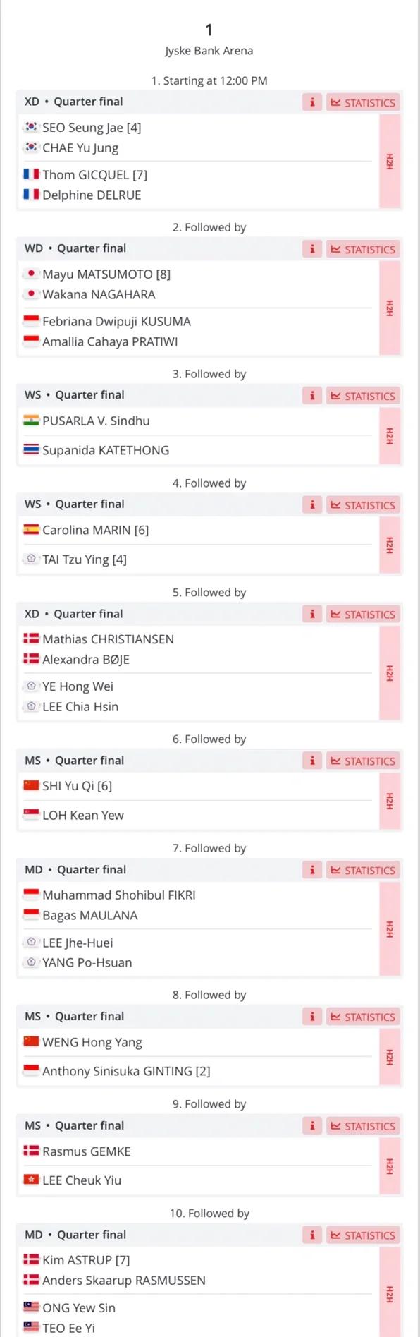 印度队翻盘丹麦队，辛杜刷新纪录